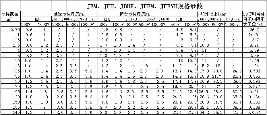 JE、JEH、JEM、JEFR-ZR、JFEYH型電機繞組引接軟電纜 第2張