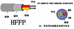 HFFP型熱電偶補償導線